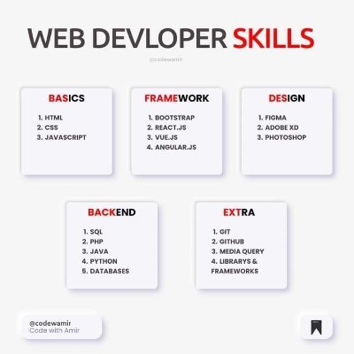 WordPress Developer ,Frontend Developer,Backend Developer