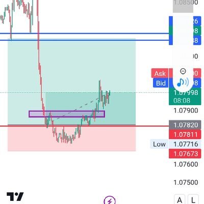 🇳🇬Fx/Crypto trader 4yrs+, STRATEGY:- Retracement Trader 📈📉. professional seasoned practical disciplined trader. about to be funded$$