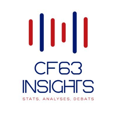 CF63 Insights Profile