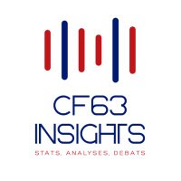 CF63 Insights(@CF63Insights) 's Twitter Profile Photo