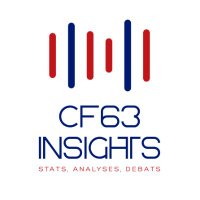 CF63 Insights (@cf63insights) 's Twitter Profile