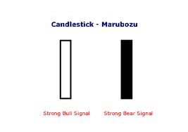 Marubozus's profile picture. Stock Market Maniac....tell me what your watchin