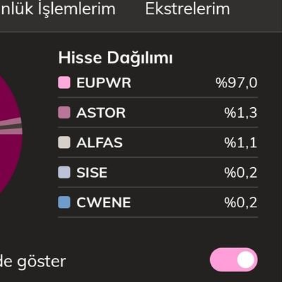 Milyonerlikyolu's profile picture. Yüksek Mühendis 👨💻
Satış ve Pazarlama📊
Eksper🌾
İş Güvenliği Uzmanı👷
Hayvan ve Bitki besleme uzmanı 🐄🌳
%99 #alves 🌍 %1 #sise 🥃