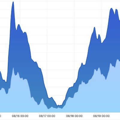 High resolution graphs of electricity grid data