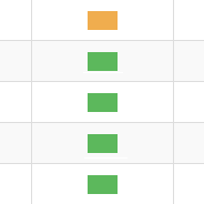 (※非公式です) AtCoder で、コンテスト後に各問題に after contest などのテストケースが追加された場合に告知する bot です。2 週間以内のコンテストについて、3 時間ごと (23 時～翌 2 時は 1 時間ごと) に確認します。