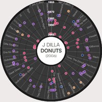 Owen Comstock (@comstockery) 's Twitter Profile Photo