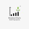 charts_breakout's profile picture. CA by profession| NISM Research Analyst| Charts only for Educational Purpose|         Har Har Mahadev.
