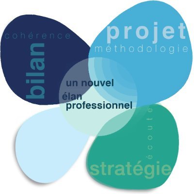 L'ANCRE vous accompagne sur Caen dans votre recherche d'emploi de cadre, grâce à une méthodologie originale et une équipe de bénévoles pluridisciplinaire