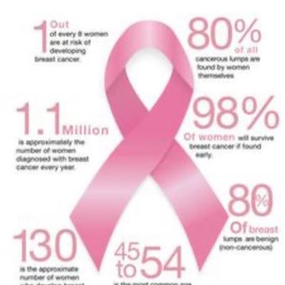 https://t.co/xko6dRBFk7 is a site in progress to support & advocate for women fighting any breast cancer at any stage at any time. Join https://t.co/PzOIViv9qp