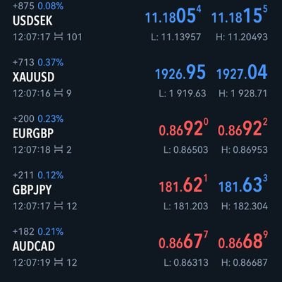 Financial instrument analyst.
I teach trading