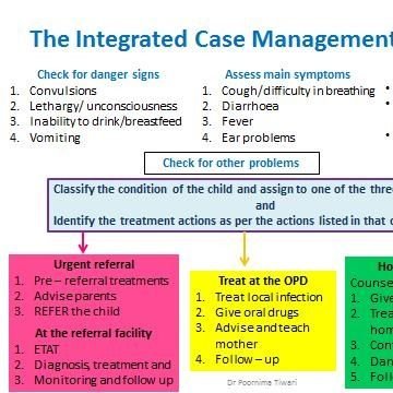 Integrated Management of Newborn and Childhood Illnesses (IMNCI).