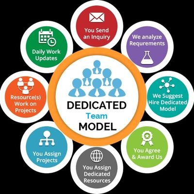 B360Tech's profile picture. B360 Squads - @B360inc Dedicated Teams - Create employment by providing top-tier dedicated teams in IT, design, finance, logistics, equipment, training, etc