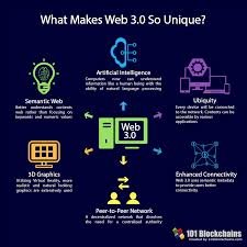 Web3 is an idea for a new iteration of the World Wide Web which incorporates concepts such as decentralized, blockchain, technologies &  token-based economics.