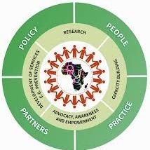 To reduce the burden of stroke in Africa through multidisciplinary research and capacity building ,promoting development of effective stroke services in Africa