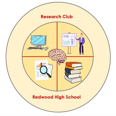 RhsResearchclub Profile Picture