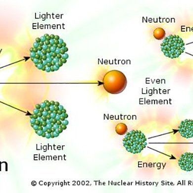 In this account, I personally weakly interact, but still am a massive particle. I'm dark matter.