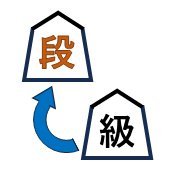 東京と名古屋の大人向け将棋教室です。
また、社会人限定将棋大会も開催しています。詳しくは固定ポストをご確認ください。
また、YouTubeチャンネル「【将棋】初段になれる教室」も運営しています。
https://t.co/CADZWp6sZS