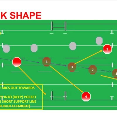 Rugby_Radar's profile picture. Rugby Clips, Coaching Points, Highlights, Tactics, Discussions. Rugby Union, Rugby League, Rugby 7s,  it's on our Radar.