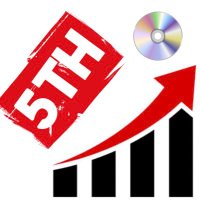 5th BOYGROUPS SALES CHARTS 💿📊📜(@Leeyominn) 's Twitter Profile Photo