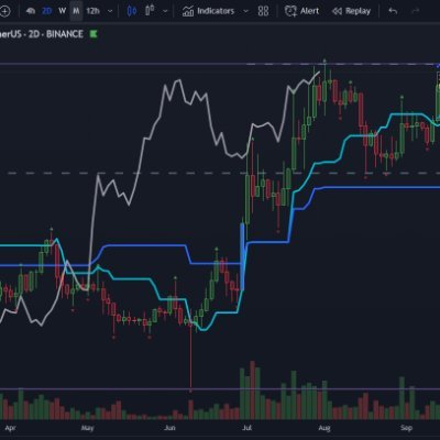 Crypto Trading Journal