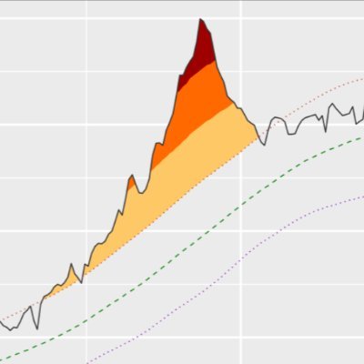 We are an international group of scientists dedicated to ​understanding the physical properties and socio-ecological impacts of marine heatwaves