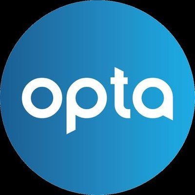 Opta’ın Üvey Evladı. Gülümsetici. (Parody Account)