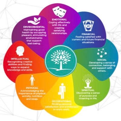 Peer support to help online activists maintain optimal health and well-being physically, mentally, emotionally & psycho-socially. ⚠️ NON-PROFESSIONAL