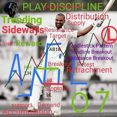 iamanilbothra's profile picture. exercise hard..live healthy...live happy... work hard..
keep learning...