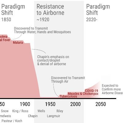 8.000.000.000Humans
Vs
#Animal&HumanAeroVirology #SARS2,FLU,#RSV,...

Protect 
-MUCOSA(Nose,Mouth,Eyes)
-BROKEN SKIN

#TransDisciplinary
#OneHealth
#UnaSalud