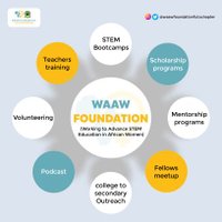 waawfoundationfutochapter (@waawfutochapter) 's Twitter Profile