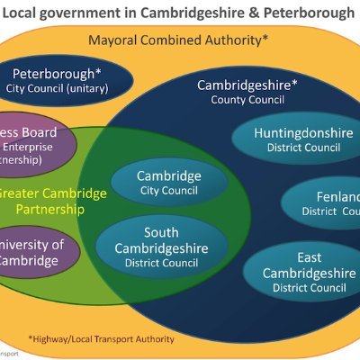 The official X account for the campaign for Unitary Authorities for Cambridgeshire and Peterborough