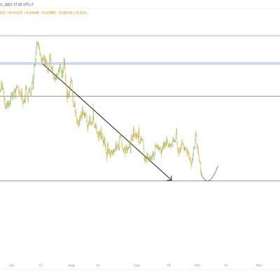 Kiemtiencham's profile picture. Kiếm Tiền Chậm