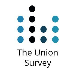 The Union Survey is a long-running, 360° survey of constitutional attitudes in each of the UK’s four component parts. 

Led by @ailsa_henderson & @RWynJones.