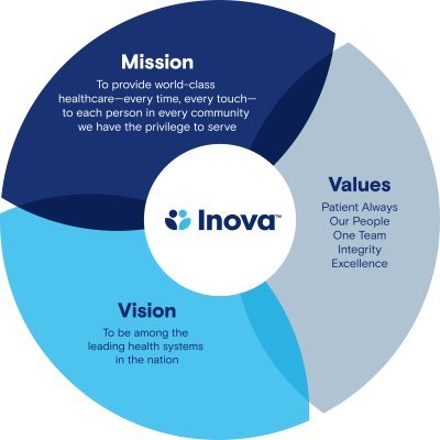 InovaCME Profile Picture