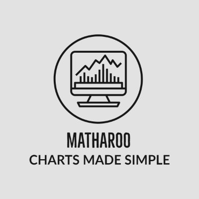 Charts made simple || Investor || Trader 

#StockMarket, #Stocks, #Investing, #Technical Analysis Tweets || FOR ENTERTAINMENT PURPOSE.