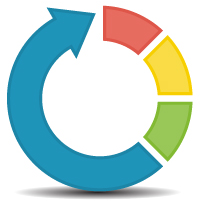 Automatically Turn Your Inbound Website Sales Leads Into Prioritized Prospect Profiles.