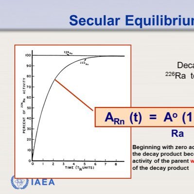 secular equilibrium Profile