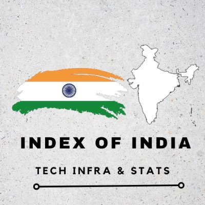 Index Of India - Tech & Infra Profile