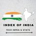 Index Of India - Tech & Infra (@MagnifyIndia1) Twitter profile photo