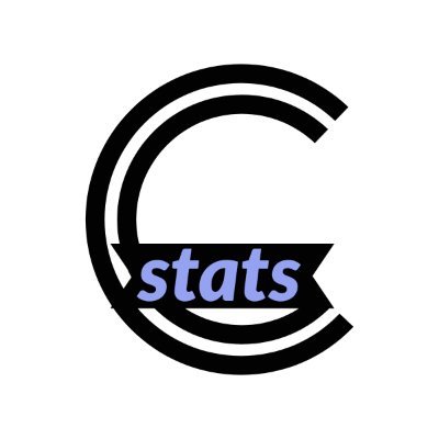 This is a platform to impart the knowledge of statistical science.
