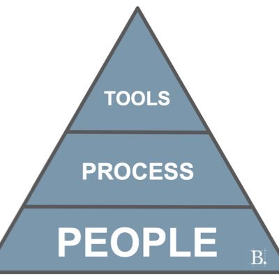 Business is about people, process, and tools - in that order. Life is about OODA loops (borrowing from John Boyd). Don’t say Irwin. Ever.