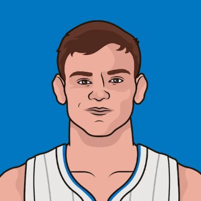 All things Mac McClung. All day. Every day. Not affiliated with @statmuse