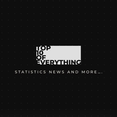 Top 10 Of Everything •Statistics • News • Sports & More.