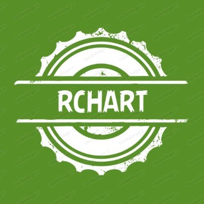 Engineer | Investor | Love Charting | Charts For Educational Purpose | Not SEBI Registered