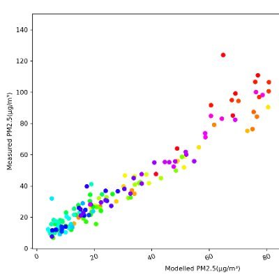 Srinagar | Aligarh | Kanpur | Delhi
Atmospheric pollution research @IITKanpur