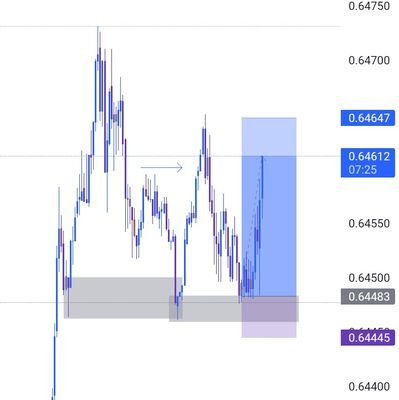 fx and Crypto enthusiast, SMC trader, xau&btc my favorite 💯