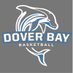 @BasketballDover