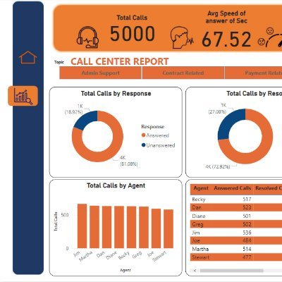 A platform that showcase Professional Dashboards