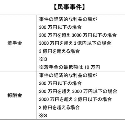 投資家