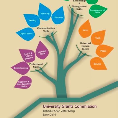 Research Scholar | Teacher | Teacher -Educator |  Techno-Shavy | Nature Lover | #ncert #rie_bbsr